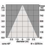 Ascent Performance Cones LICHTBRON INBEGREPEN Performance Cone Downlight rond Code Omschrijving Kleurtemperatuur (K)