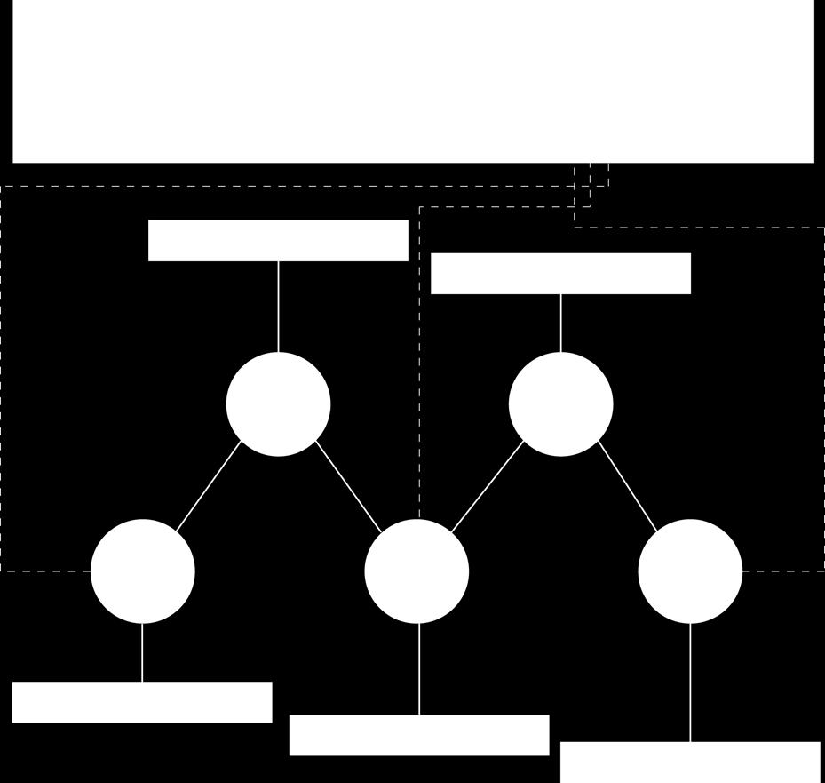 De autorisatie van uren door managers en de administratieve check worden met een workflow ondersteund.