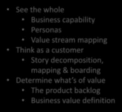 framework See the whole Business capability Personas Value stream mapping Think as a