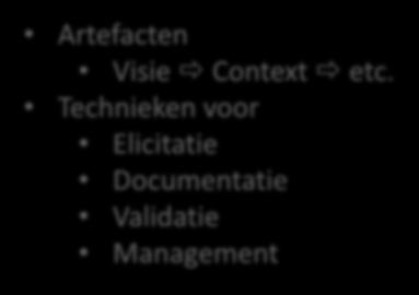 RE@Agile Primer onderwerpen Motivatie Fundament Artefacten en technieken Organisatorische