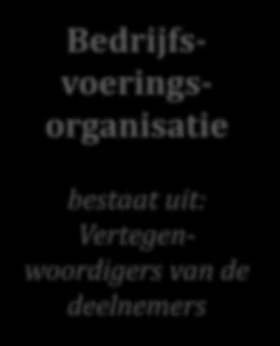 Samenstelling BO Artikel 15 jo. art. 13 lid 6 jo.