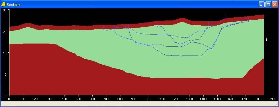 Figuur 6.6: Weergave berekende stroomlijnen in een dwarsprofiel bij de inlaat van water (lijnen 1-4 uit Fig. 6.5). 6.4 Analyse waterkwaliteit van de grondwaterstroming Uit de figuren 6.