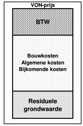 2 Gronduitgifteprijzen voor woningbouw 2.