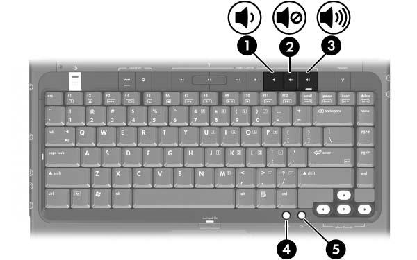 Hardware Mediaknoppen: Volume, Terug en Ok Onderdeel Beschrijving 1 Knop Geluid zachter Hiermee verlaagt u het geluidsvolume. 2 Knop Geluid uit Hiermee schakelt u de geluidsweergave uit of in.