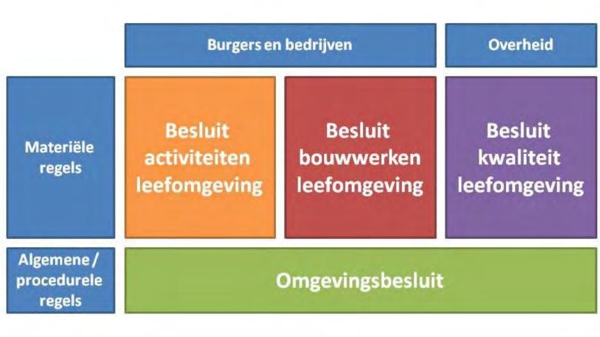 Milieueisen: waar moet ik zoeken?