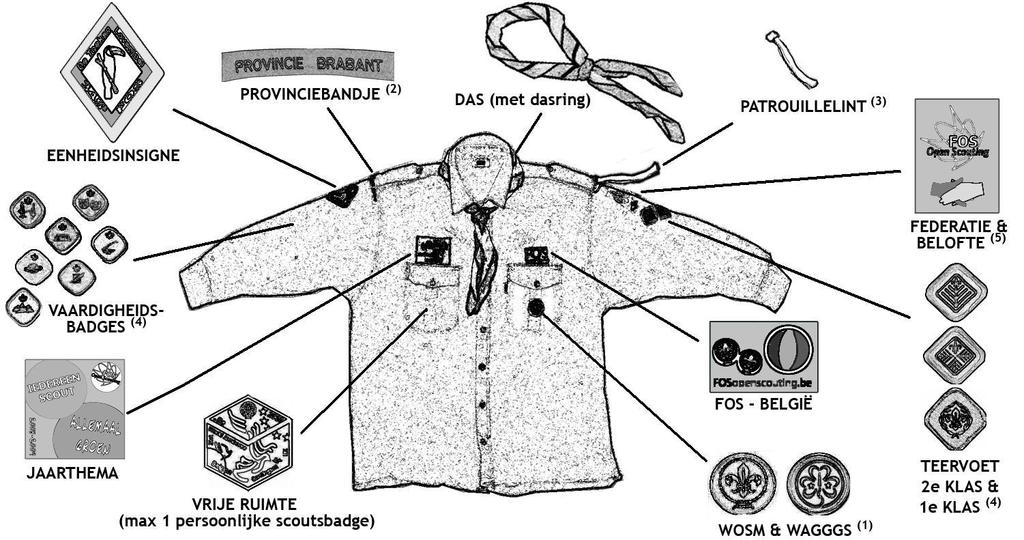 Het Uniform Waarom een uniform? We tonen hiermee aan dat we van dezelfde groep zijn. Iedereen kan zien dat we van FOS Open Scouting zijn. Door het dragen van dit uniform vormen we duidelijk één groep.