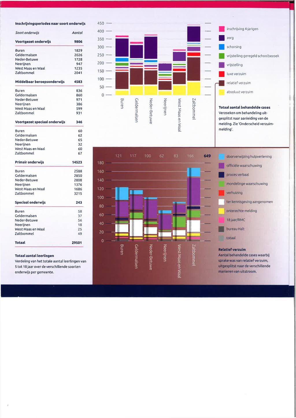 Inschrijvingsperiodes naar soort onderwijs 450 ----ļļ inschrijving 4-jarigen Soort onderwijs Aantal H zorg Voortgezet onderwijs 9806 1829 2026 1728 947 1235 2041 Middelbaar beroepsonderwijs 4583