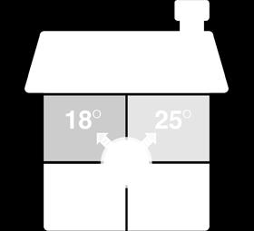 Naregeling per ruimte nodig Honeywell EvoHome (alleen verwarmen)