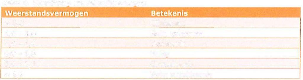 Bijlage 2: Financiële effecten scenario's Deze bijlage geeft inzicht in de financiële effecten van de beschreven scenario's.