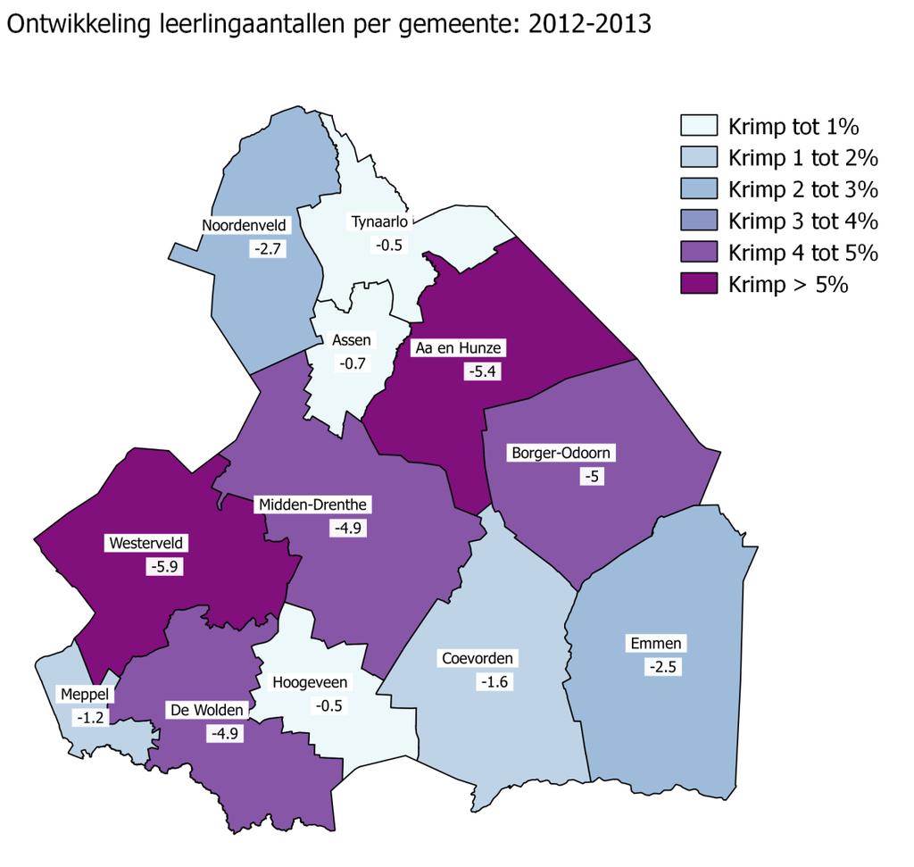 Feitelijke ontwikkeling: 2012-2013 Bron: DUO Feitelijke ontwikkeling