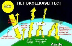 Paragraaf 3 Het broeikaseffect Klimaat op de aarde wordt bepaald door de dampkring (atmosfeer) => de luchtlaag om de aarde heen.