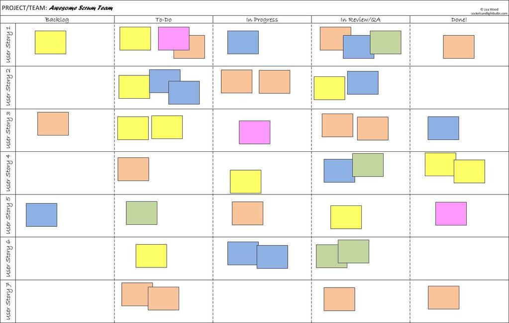 implementeren features)