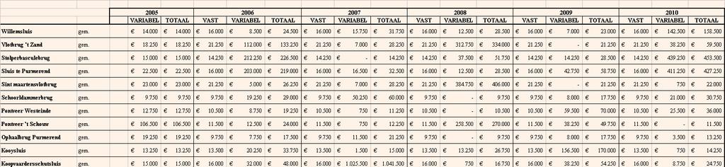 Bijlage