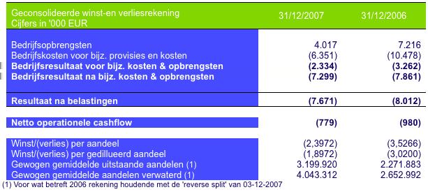 uitgevoerd uitgaande van het strategisch plan 2008-2012. Op basis hiervan is besloten een bijzondere waardevermindering ten belope van 3.950 keur te registreren.