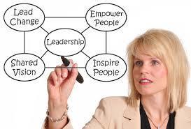 De Teacher Leader Kartrekker van innovatie Rollen: 1.