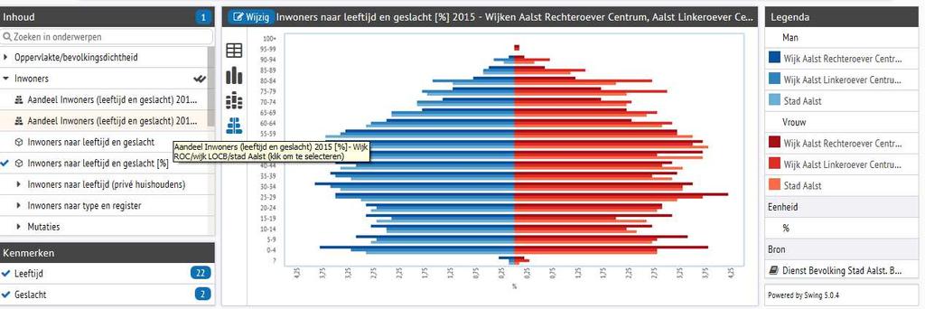 Voor kaartweergaves: Als je één enkele grote kaart wil, kies de geografische laag wijken of statistische sectoren en vink één jaartal aan (of kies de optie: meest recente ).