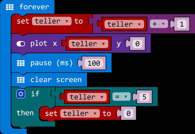 (x,y) Debuggen en algoritmes X (0,0) (1,0) (2,0) (3,0) (4,0) (0,1) (1,1) (2,1) (3,1) (4,1) (0,2) (1,2) (2,2) (3,2) (4,2) (0,3) (1,3) (2,3)