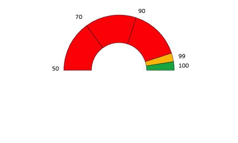 3.3 Multidisciplinaire evaluaties GRIP In 2016 was er 10 keer sprake van een GRIP 1- incident. Hiervan er 9 zijn geëvalueerd, 1 inzet betrof vals alarm en is daarom niet geëvalueerd.