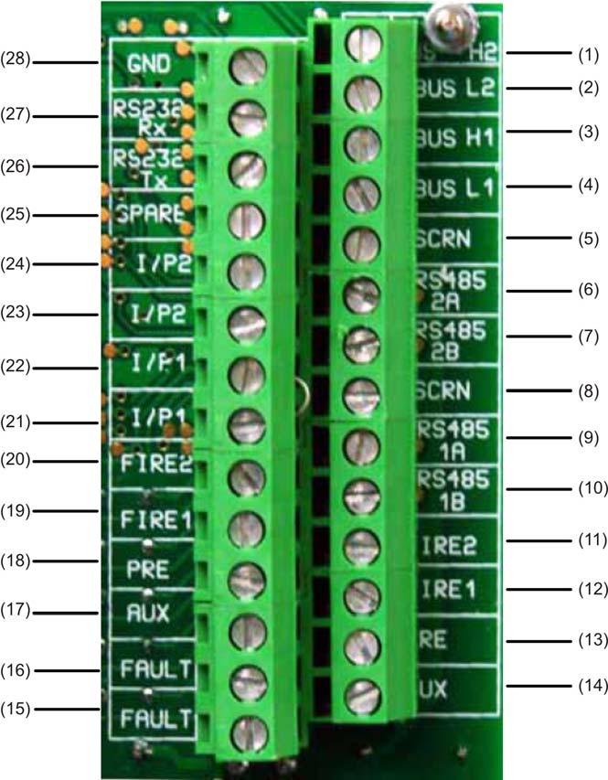Hoofdstuk 2: Installatie en montage Aansluitingen voor het aansluitblok van de commandomodule Alle elektrische verbindingen (stroom en signaal) moeten worden gemaakt met het groene aansluitblok