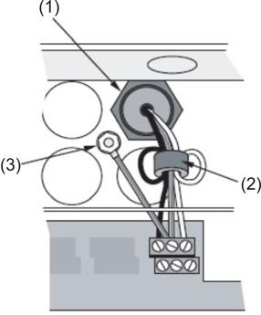 Hoofdstuk 2: Installatie en montage Afbeelding 17: Samenstelling achterste stroomkabel (1) Kabeldoorvoer (2) Ferriet (3) Aardeaansluiting