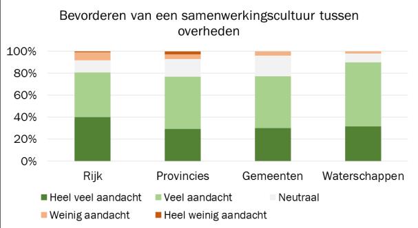 de gemeenten moet worden belegd en dat er kritisch naar de provinciale laag moet worden gekeken.