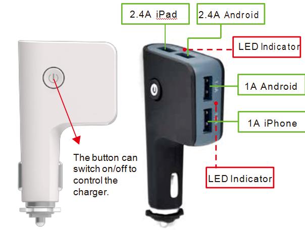 Productoverzicht met USB poorten De knop kan worden in-/uitgeschakeld om de lader te bedienen.