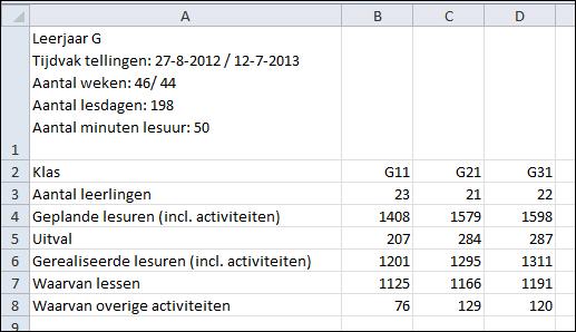 Tellingenprogramma 23 klas (zie voorbeeld in afbeelding 23). 4.