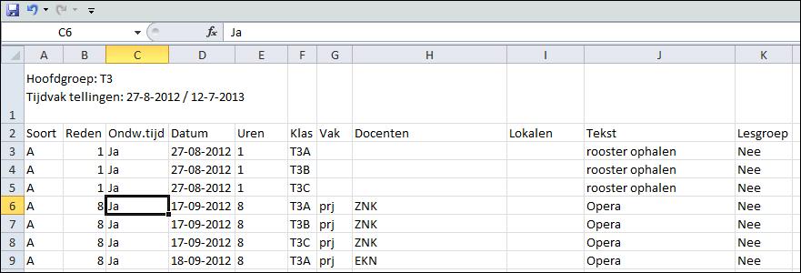 Tellingenprogramma 29 afbeelding 32 4.6.2 Activiteiten hoofdgroep Per werkblad worden de activiteiten per hoofdgroep getoond.