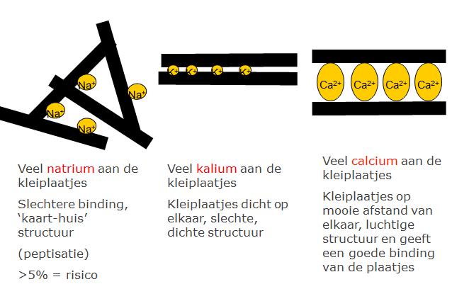 Wat zit er aan