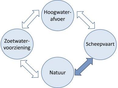 Vanuit de natuur wil men zoveel mogelijk variatie, en ook oud bos, grienden en rietland.