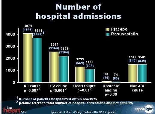 Kjekshus, NEJM 2007