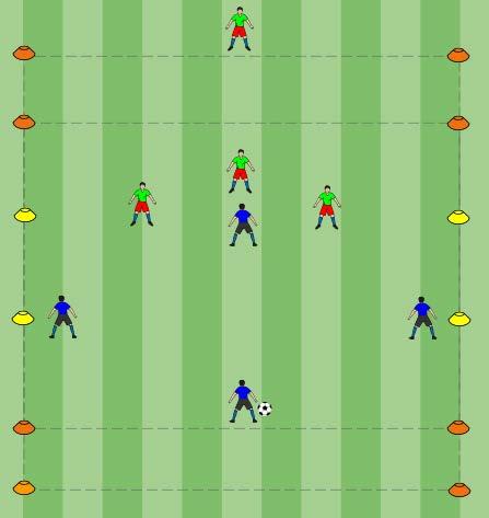 Periode 1 - Oefenvorm dribbelen E03.1 Er wordt 4:3 gespeeld en men kan scoren door de bal stil te leggen in het scorevak (voet op de bal).