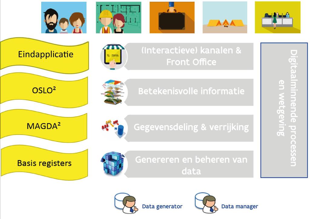 Strategie richting