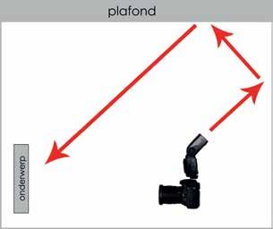Het is ook mogelijk om indirect te flitsen via een muur achter de camera. Ongeacht welke positie je kiest voor het kantelen van de flitskop, de hoek van inval is gelijk aan de hoek van uitval.