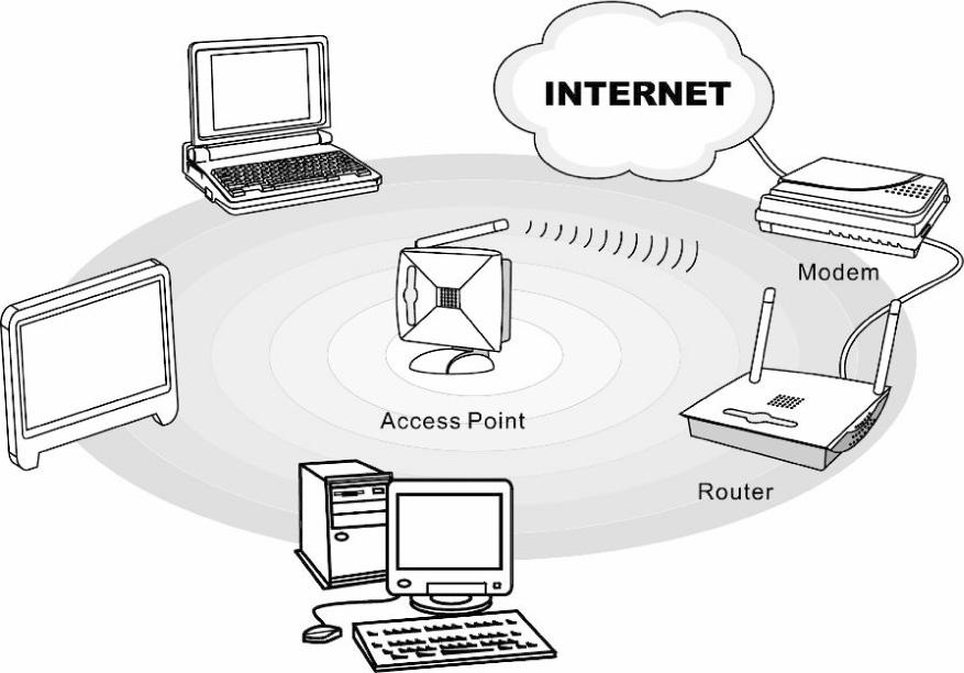Wireless LAN (Draadloos-netwerk) Wireless LAN is een optionele uitrusting. Deze functie biedt u de mogelijkheid om draadloos een netwerkverbinding naar een bepaalde transmitter op te bouwen.