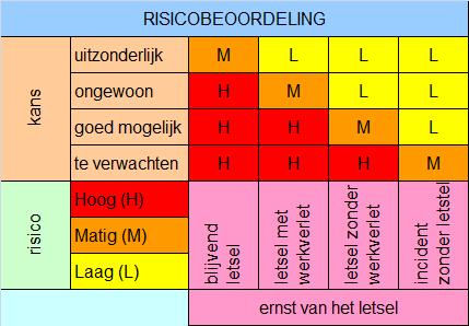 Waarschijnlijkheid