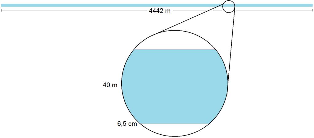 Het reservoir heeft een cilindrische geometrie zodat verschillende methodes voor bodemdalingsanalyse gemakkelijk vergeleken kunnen worden (Figuur 4).