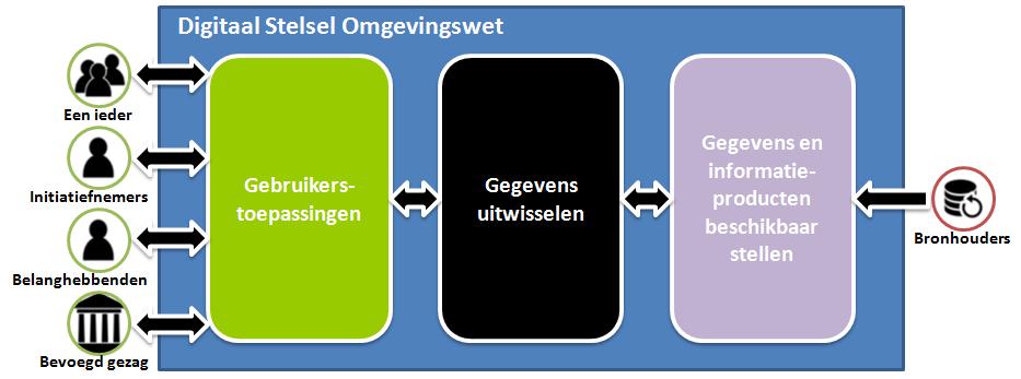 Architectuur op hoofdlijnen De basis vanuit de