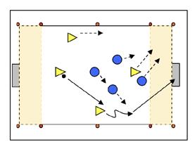 Wanneer de bal uit gaat, wordt er vervolgd met een pass of dribbel door de partij die hier recht op heeft. Er wordt gespeeld met corners. Het verbeteren van het positiespel in de opbouw 2.