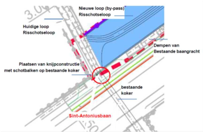 Werken Waterbeheer (dienst Integraal Waterbeleid) Aanleg van een afleiding van de Risschotsloop Kruising bestaande (toegangs-)wegen ~ knijpwerking kokers met zelfde doorvoeropening (1x1 meter) Drie