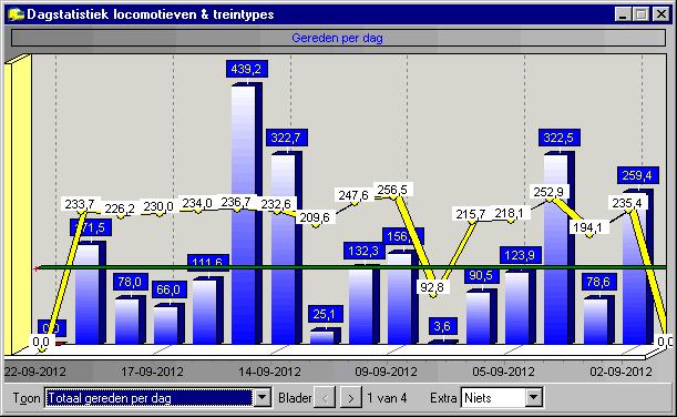 2015 PaHaSOFT Koploper 8.7 Pagina 314 van 417 Een paar zaken kunnen nog worden aangepast. Dit kan door middel van het klikken met de rechtermuisknop ergens op de statistieken.