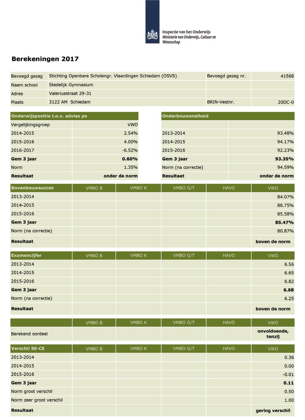 Schoolgids 2017-2018