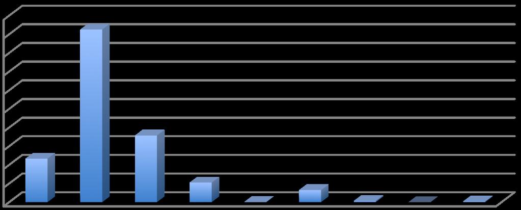 6 De directe en indirecte GHG emissies 2016 De totale directe en indirecte GHG emissies van Jansma, over de periode 2016 bedroegen 339,58 ton CO₂.