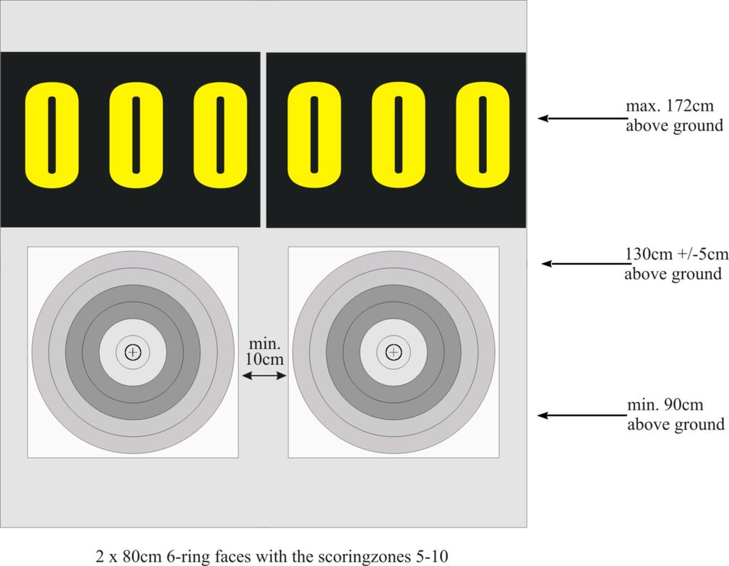 Image 9: 2 x 5-10 Scoring Zones Target Face with Score Board 2 x 5-10 rings blazoen