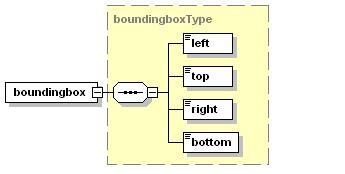 <boundingbox centerx="489895" centery="5237528" radius="100"/> </Request> 7.3 Resultaat Figure 6: Xml Schema diagram voor xmlrequest 8 XMLRoute.asp Te gebruiken voor het genereren van routegegevens.
