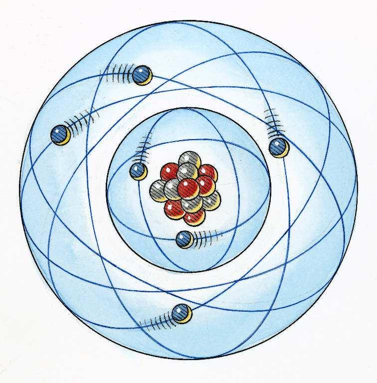 Bij een veel gebruikt model heeft een atoom een kern met positieve deeltjes (protonen) en neutrale deeltjes (neutronen) en daarom heen een wolk van negatieve deeltjes (elektronen).