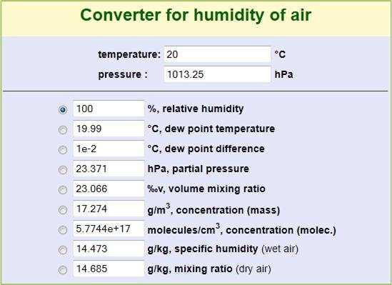Als de lucht bij 10 0 C een vochtigheid heeft van 9,4 g waterdamp per m 3 bevat, dan is dat 100 %. Bij 20 0 C is 9,4 g niet maximaal, maar 52% van 17,3 g/m 3.