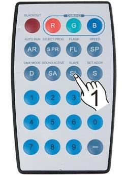 4. Slave-stand SL-knop (11): Slave-modus 5. DMX-modus D-knop (9): Druk eerst op de D-knop, de LED's zullen eenmaal knipperen. S-knop (12): Druk op deze knop om de instelling DMX-adres te activeren.