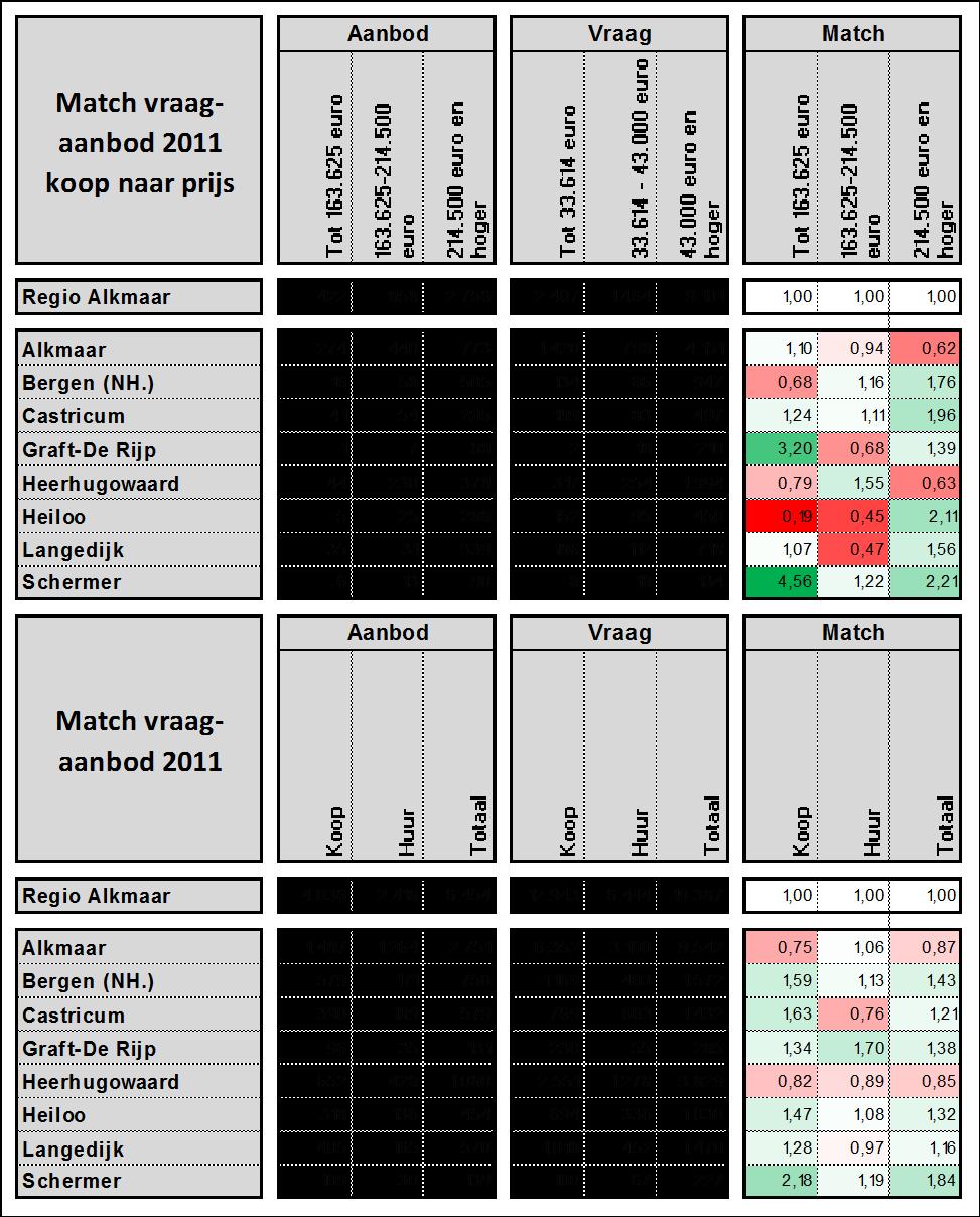 6 Match vraag-aanbod verhuisgeneigden 6.