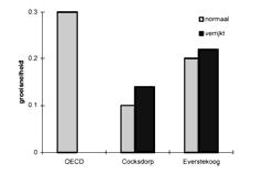 De aanwezigheid van nutriënten in effluent biedt de mogelijkheid om algen (fytoplankton) te kweken die de basis van een voedselketen kunnen vormen 4.2.